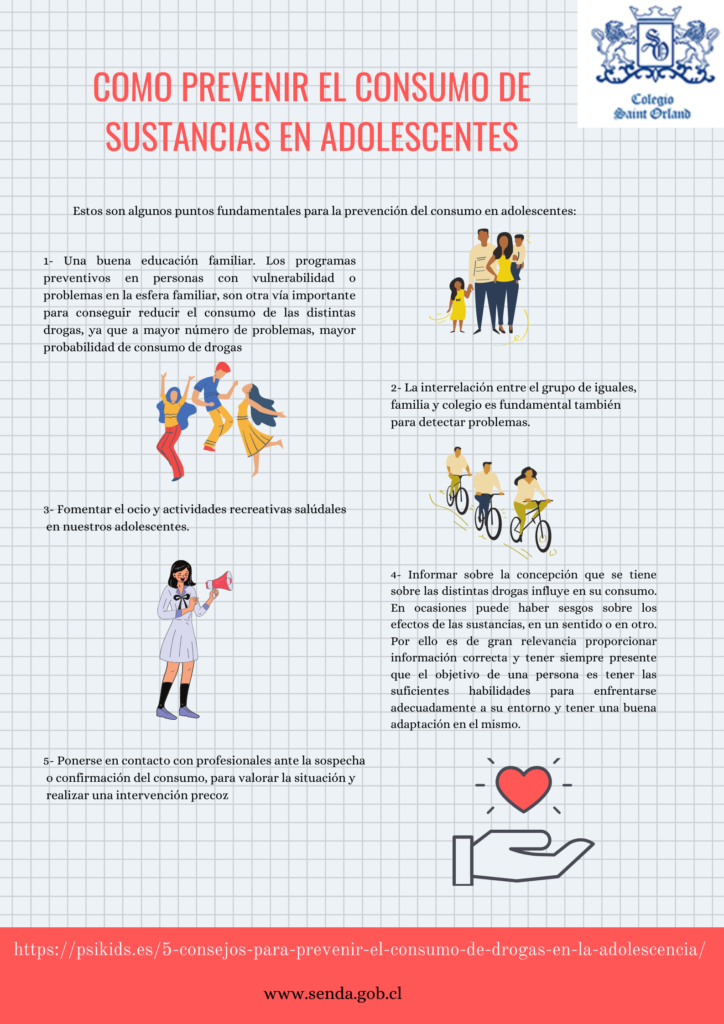 Como Prevenir El Consumo De Sustancias En Adolescentes Chile Colegio Polivalente Saint Orland 1518